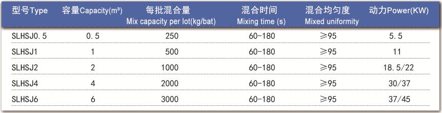 技術參數